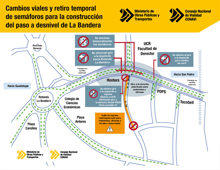 Eliminan semáforos y harán cambios viales para construir paso a desnivel en La Bandera